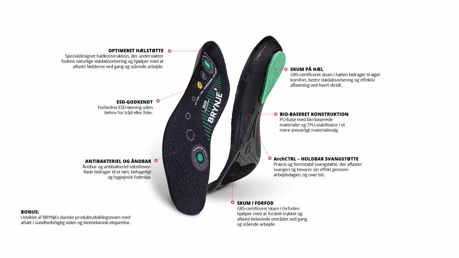 Ultimate FootFit+ med USPer