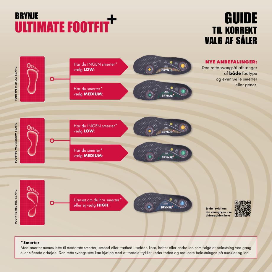 Ultimate Footfit + High